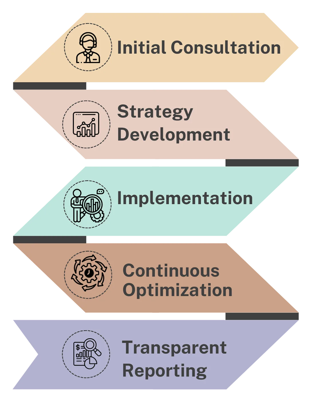 digital marketing strategy process infographic