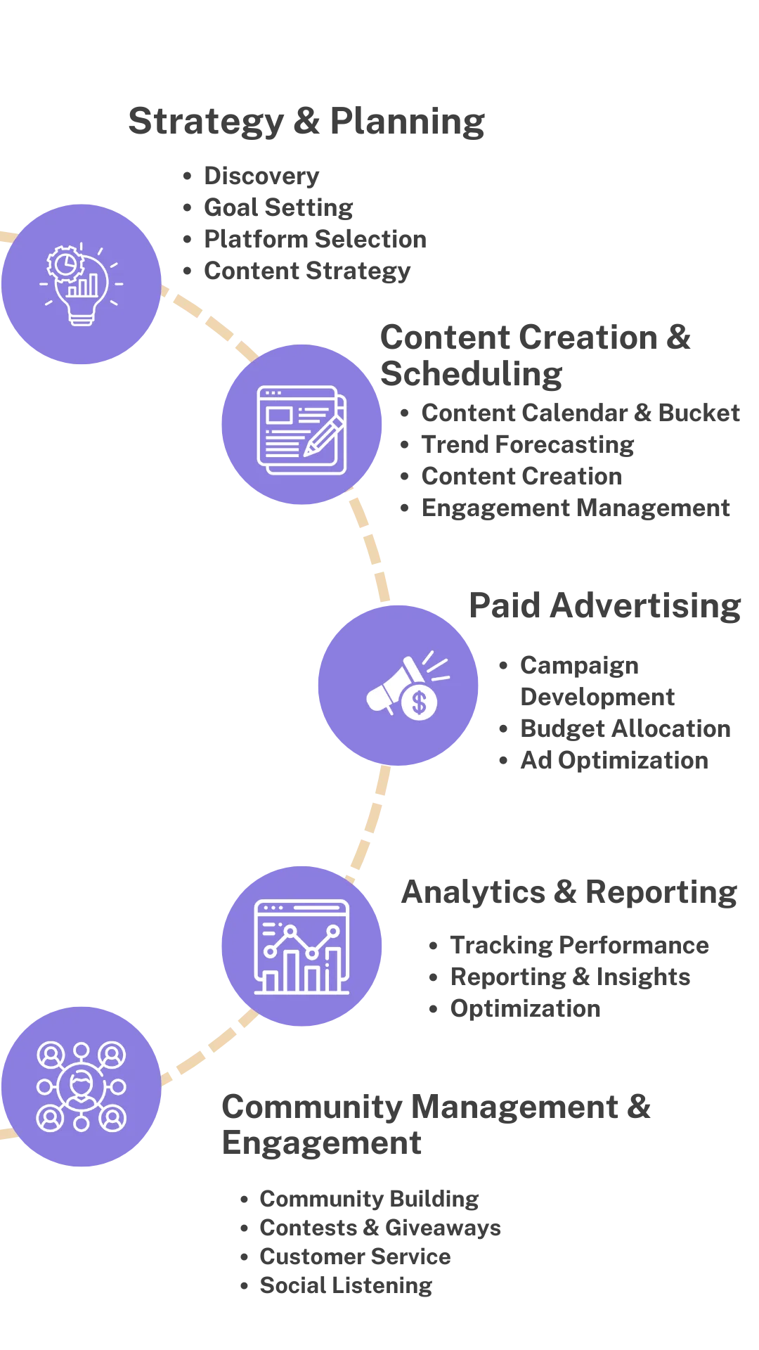 social media management infographic