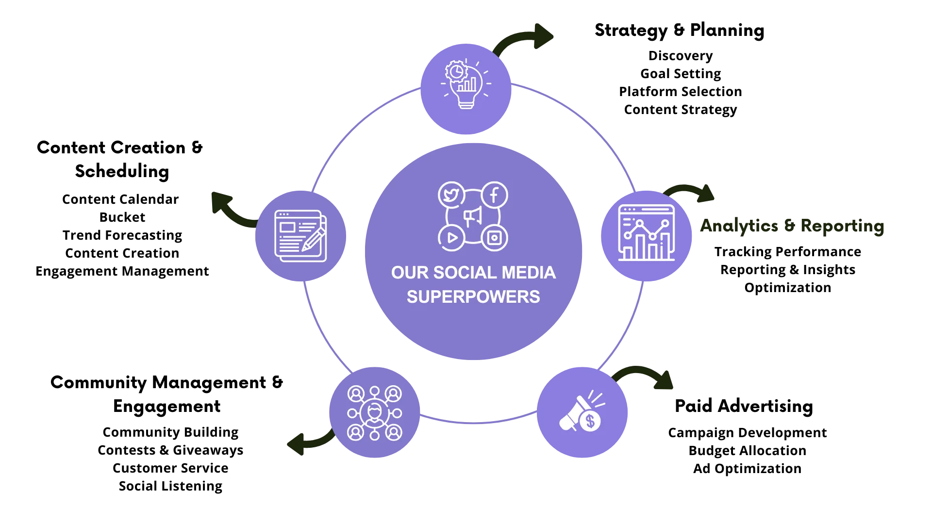 Social Media Marketing Illustration – AdHook