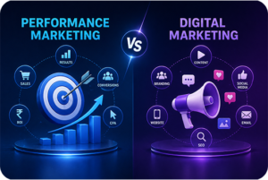 Top Performance Marketing Agencies in India Driving ROI in 2026
